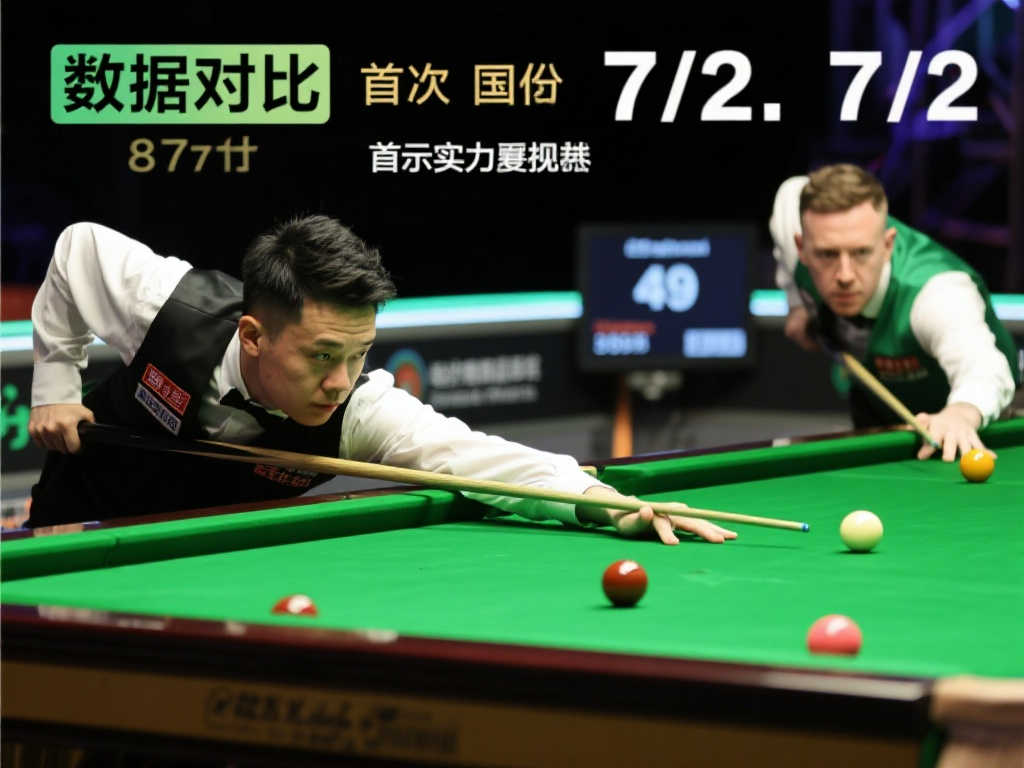 肖国栋强势领跑！斯诺克世锦赛首轮7-2大胜塞尔特