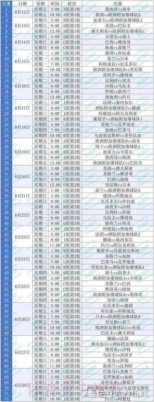 2026美加墨世界杯直播观赛完全指南