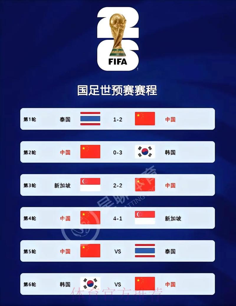 2026年世界杯预选赛官方正规渠道