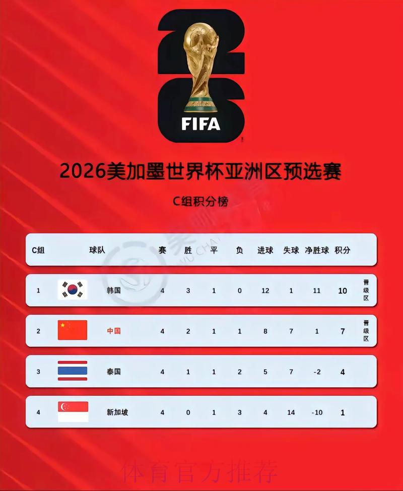 2026年世界杯预选赛官方正规渠道