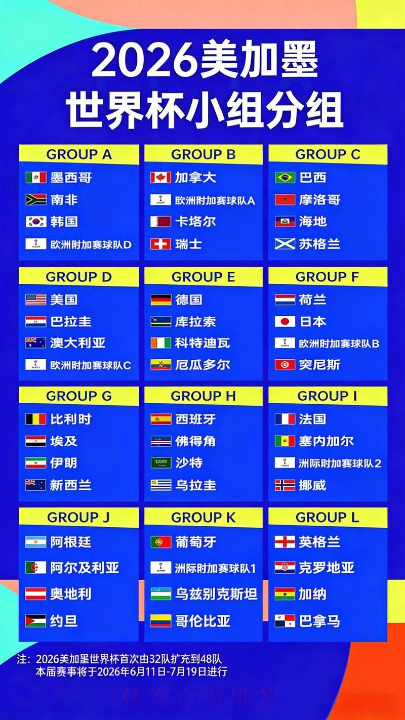 2026年世界杯冠军最新赔率深度解析