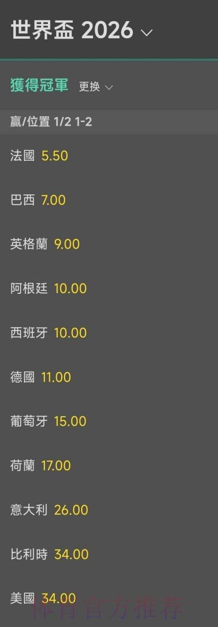 2026年世界杯冠军最新赔率深度解析