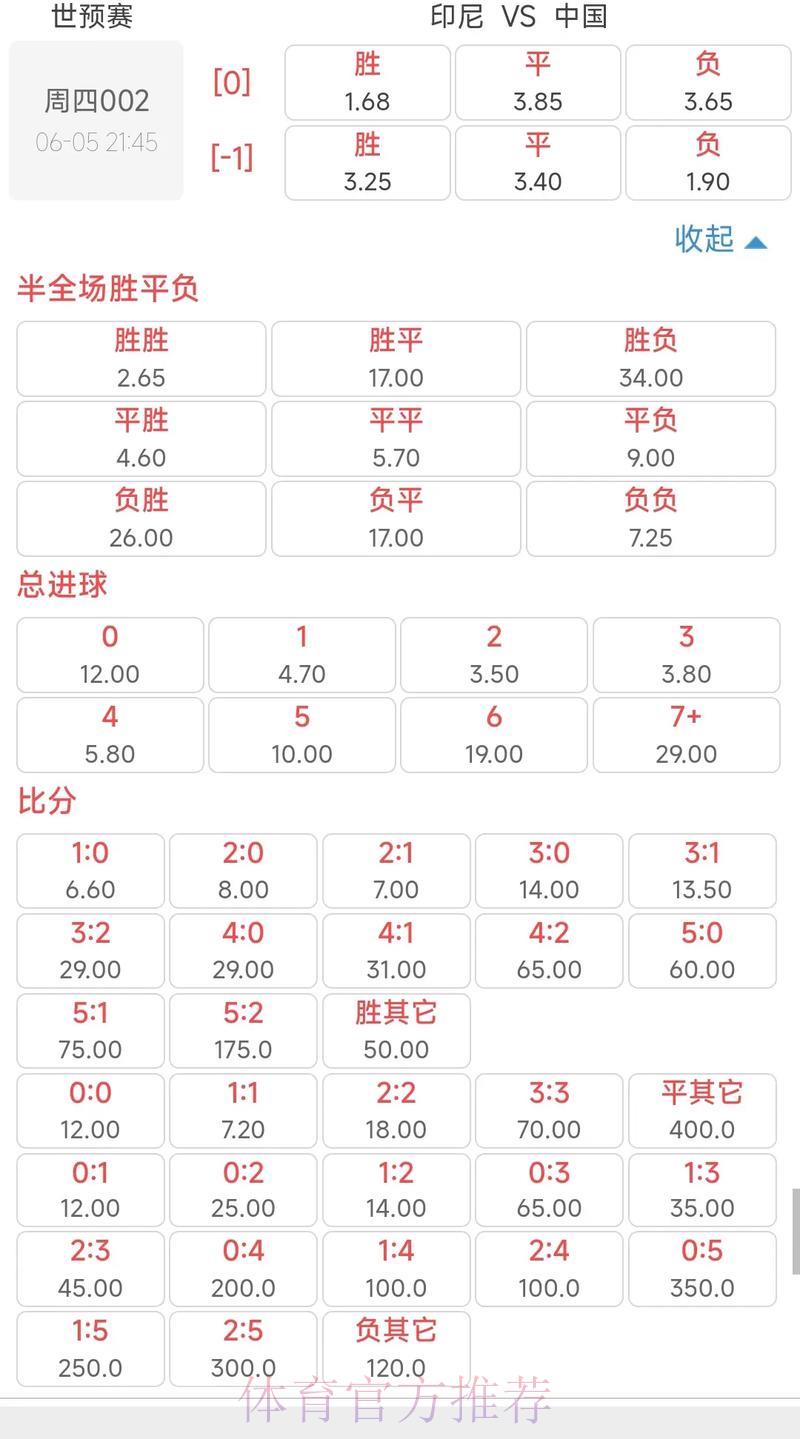 2026年世界杯全站赔率深度解析与赛果预测