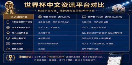2026年世界杯官方手机购票平台推荐指南