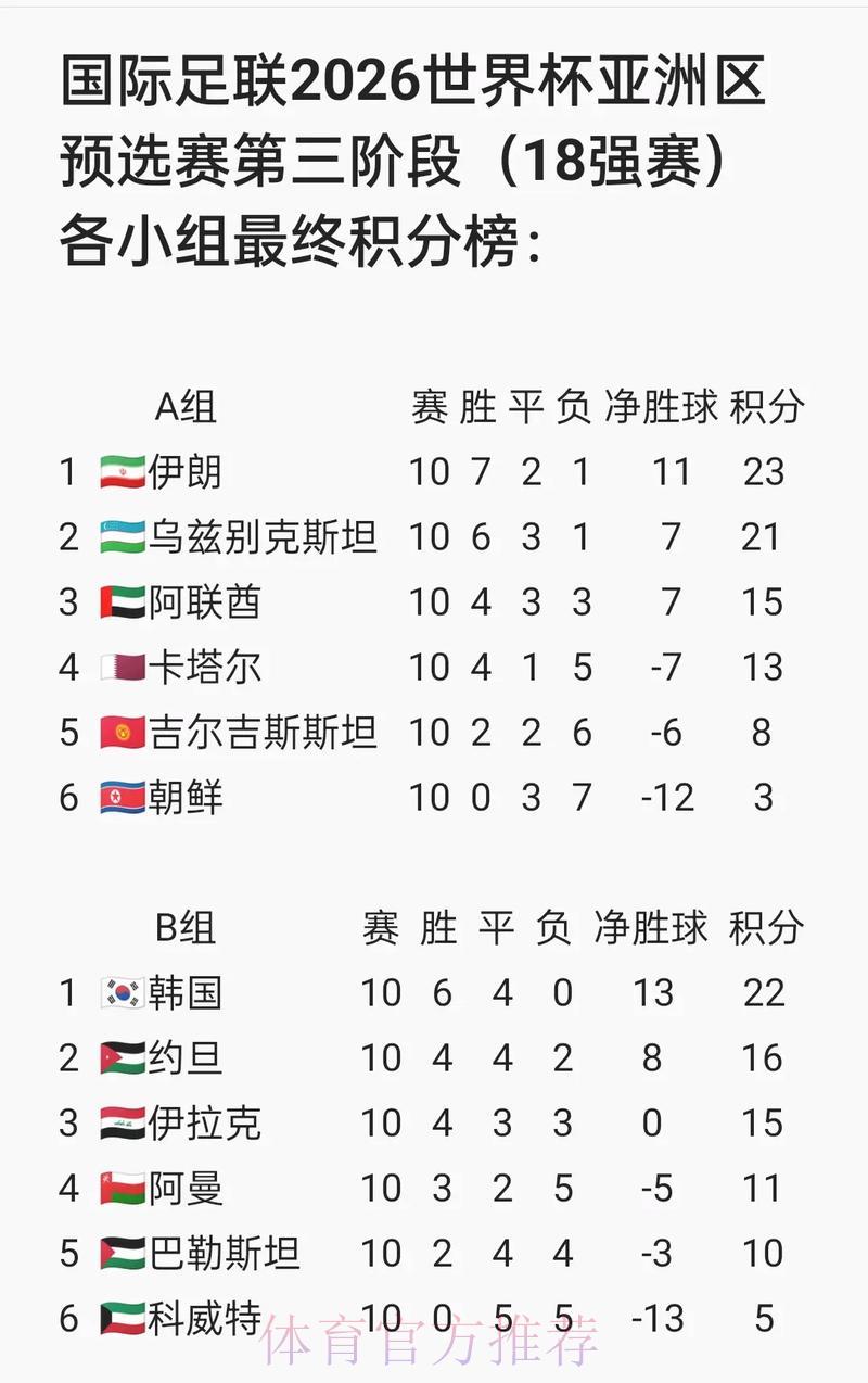 世界杯预选赛官方最新入口平台
