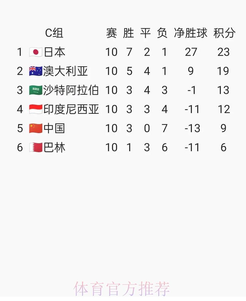 世界杯预选赛官方最新入口平台