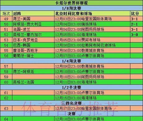 2026世界杯淘汰赛全程比分战报汇总